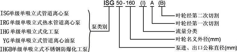 不銹鋼管道泵,IHG型,IHG型不銹鋼管道泵