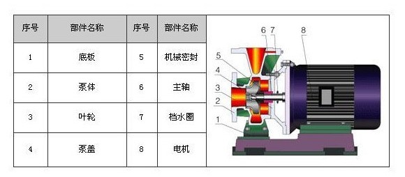 臥式熱水管道離心泵ISWR型，臥式熱水管道離心泵