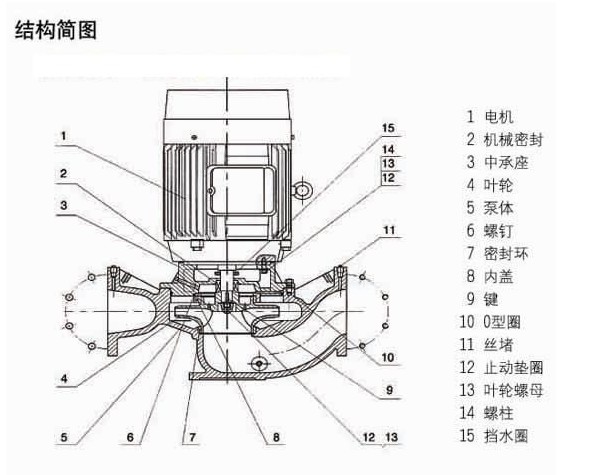 立式防爆不銹鋼管道泵