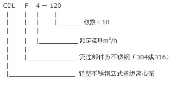 CDL多級離心泵