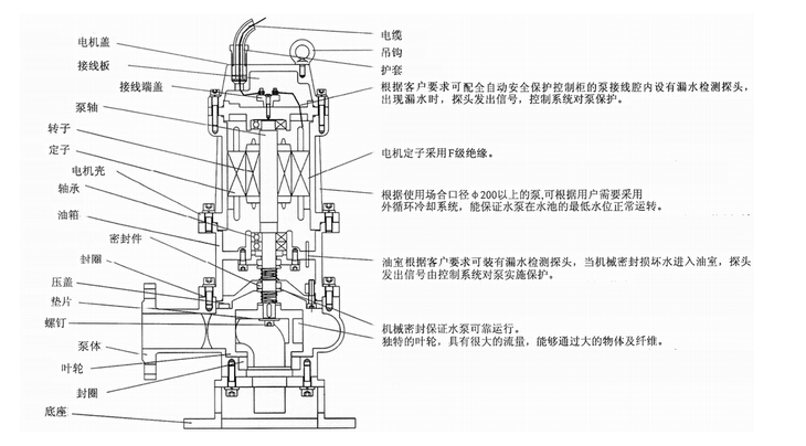 304不銹鋼無(wú)堵塞潛水排污泵QW WQ，無(wú)堵塞潛水排污泵，不銹鋼無(wú)堵塞潛水排污泵