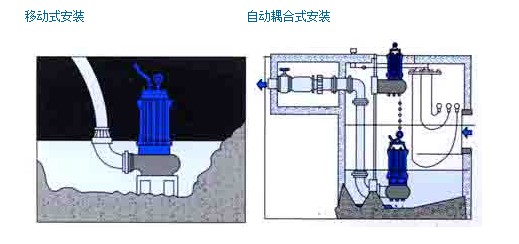 304不銹鋼無(wú)堵塞潛水排污泵QW WQ，無(wú)堵塞潛水排污泵，不銹鋼無(wú)堵塞潛水排污泵