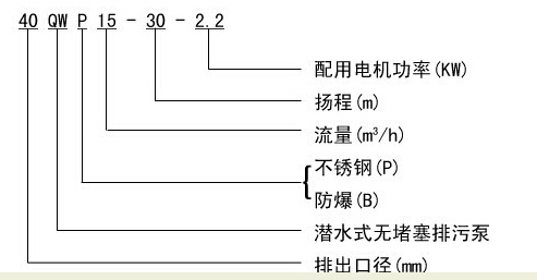 304不銹鋼無(wú)堵塞潛水排污泵QW WQ，無(wú)堵塞潛水排污泵，不銹鋼無(wú)堵塞潛水排污泵